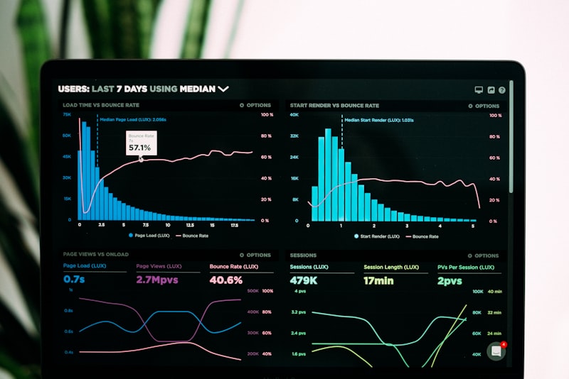 Business Intelligence dashboard with real-time enterprise KPIs