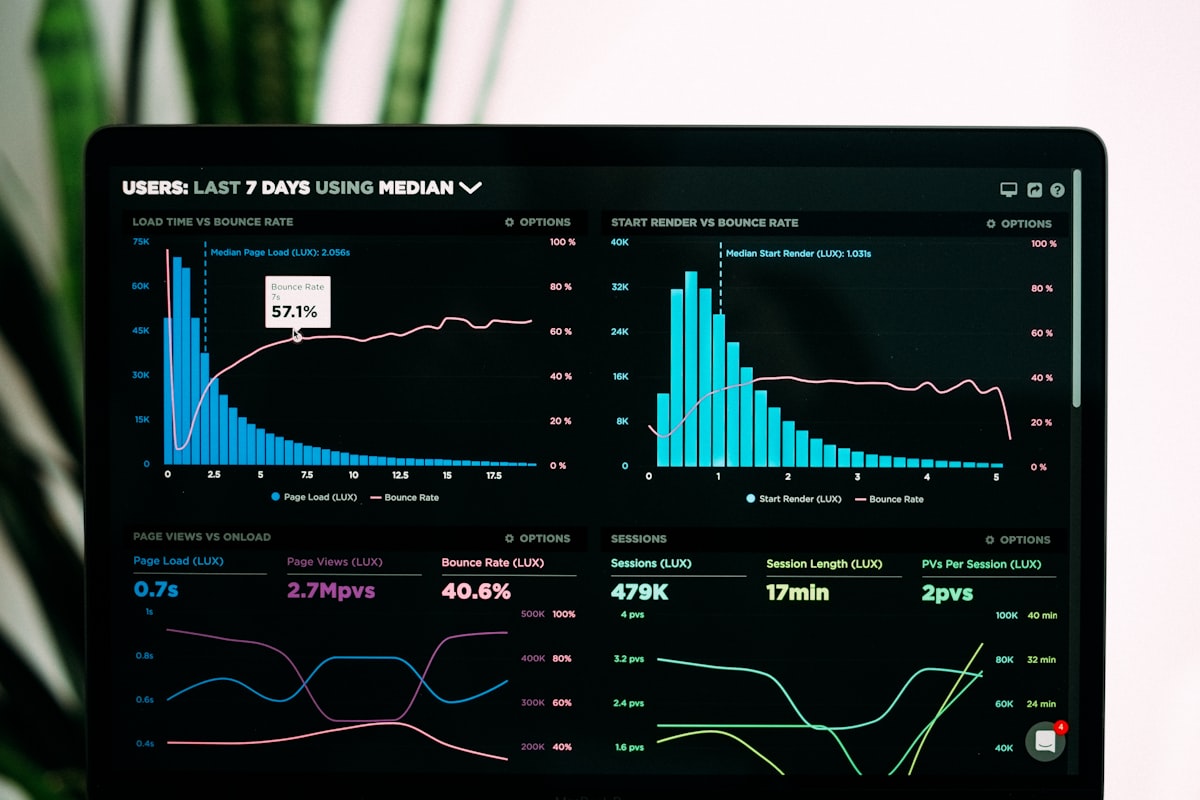 Predictive analytics dashboard showing business trend charts