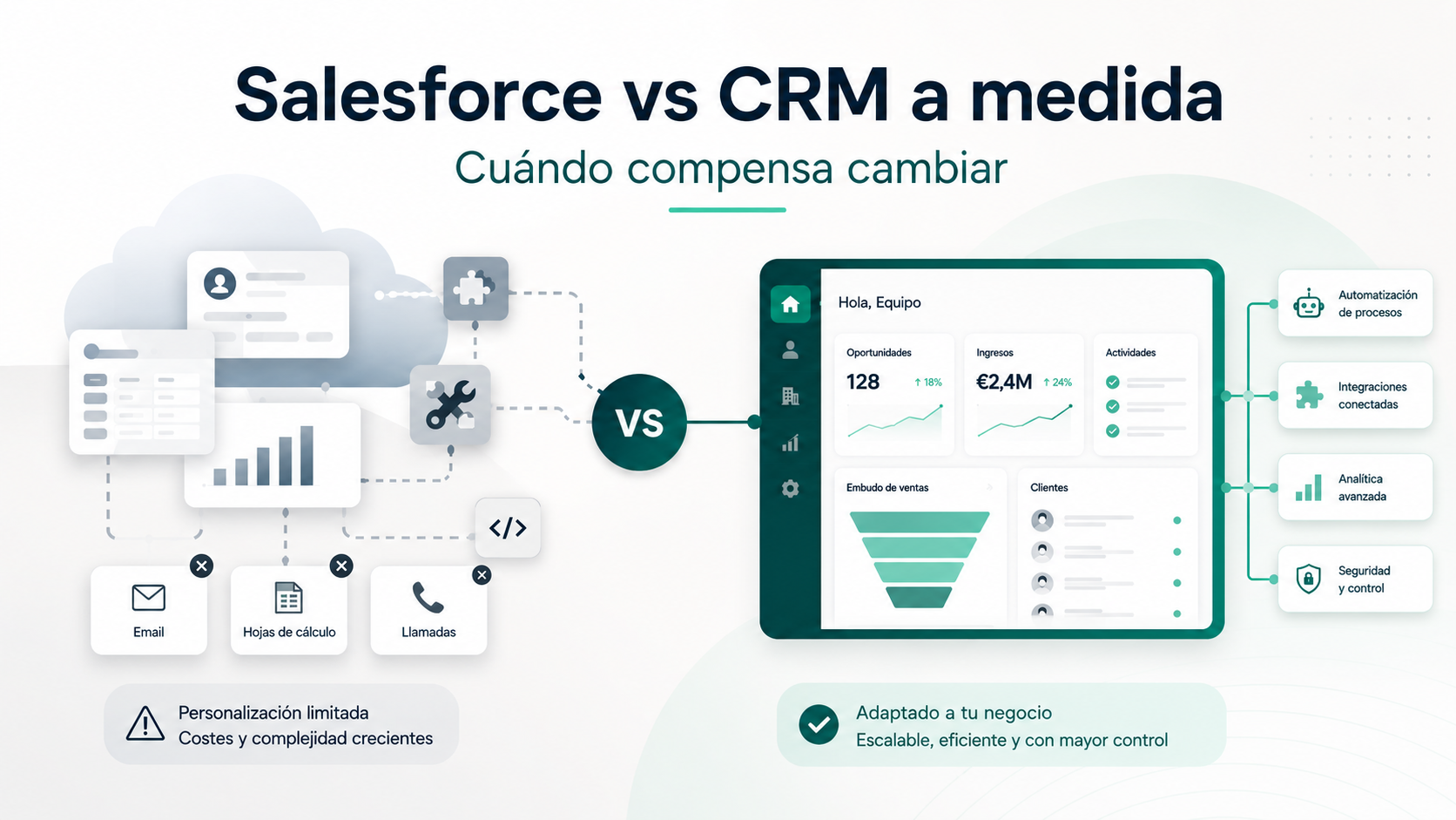 ¿Tiene sentido sustituir Salesforce por un CRM a medida?